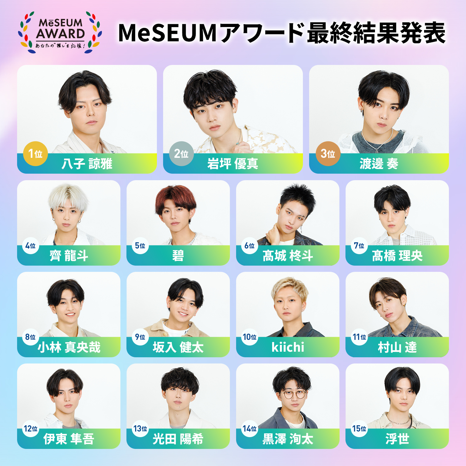 MeSEUMアワード最終結果発表